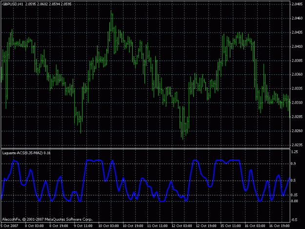 Click to Enlarge

Name: gbpusd_1hr_laguerre.gif
Size: 22 KB