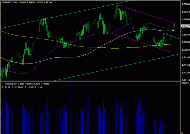 Click to Enlarge

Name: gbpusd_011411.gif
Size: 18 KB