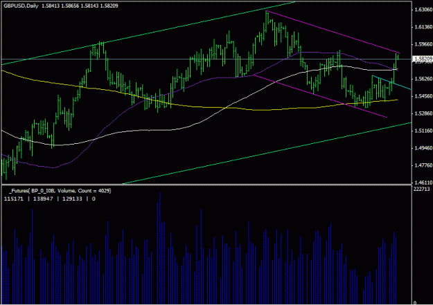 Click to Enlarge

Name: gbpusd_011411.gif
Size: 18 KB