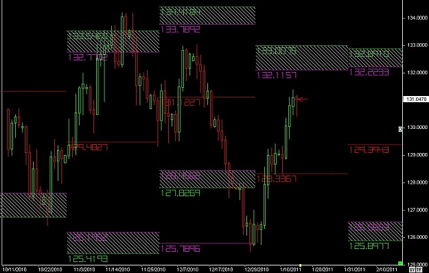 Click to Enlarge

Name: S & L  LEVELS 04 Jan. 14, 2011 04.31.jpg
Size: 123 KB