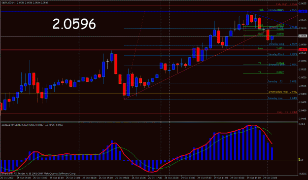 Click to Enlarge

Name: gbp1029macd.gif
Size: 25 KB