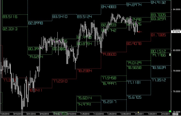 Click to Enlarge

Name: S & L  LEVELS 25 Jan. 14, 2011 07.35.jpg
Size: 123 KB
