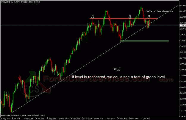 Click to Enlarge

Name: audusd 1.gif
Size: 23 KB