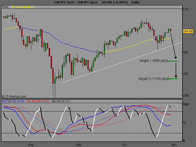 Click to Enlarge

Name: EURJPY Spot3.PNG
Size: 28 KB