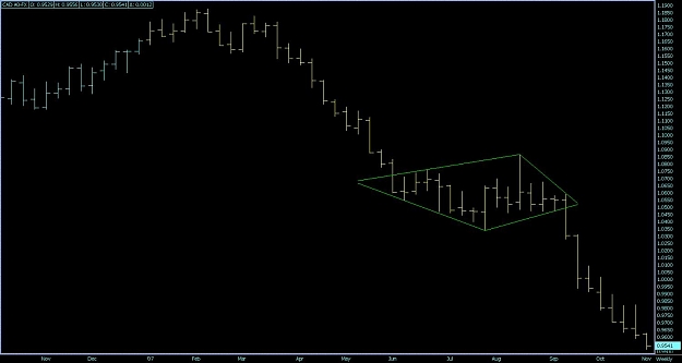 Click to Enlarge

Name: Weekly CAD A0-FX.jpg
Size: 68 KB