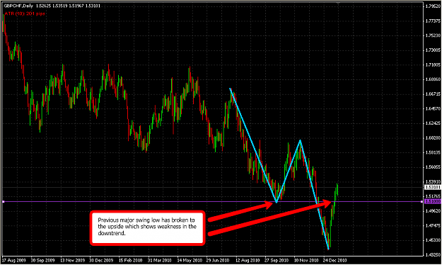 Click to Enlarge

Name: GBPCHF.png
Size: 46 KB