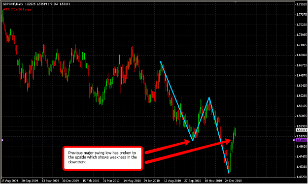 Click to Enlarge

Name: GBPCHF.png
Size: 46 KB