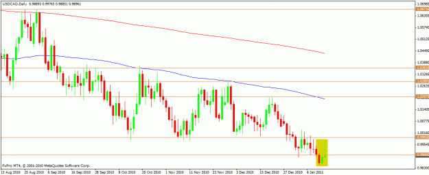 Click to Enlarge

Name: usdcad.gif
Size: 18 KB