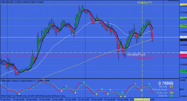 Click to Enlarge

Name: nzd-1-14-forex.gif
Size: 21 KB