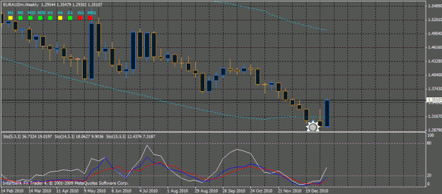 Click to Enlarge

Name: eur-aud w1.gif
Size: 25 KB