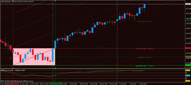 Click to Enlarge

Name: sp500 icce 1-14-11.gif
Size: 22 KB
