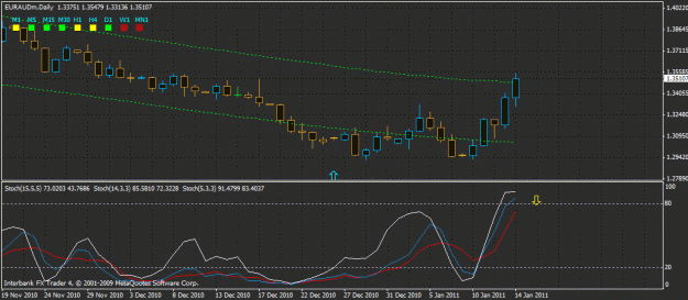 Click to Enlarge

Name: eur-aud- d1.gif
Size: 25 KB