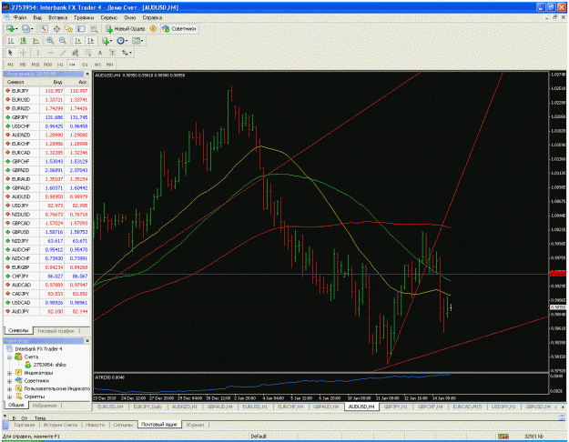 Click to Enlarge

Name: audusd 4h.gif
Size: 77 KB