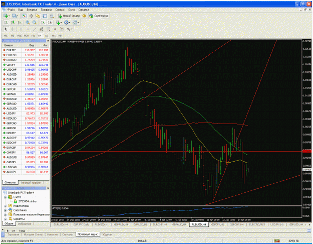 Click to Enlarge

Name: audusd 4h.gif
Size: 77 KB
