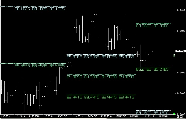 Click to Enlarge

Name: S & L  LEVELS 19 Jan. 15, 2011 06.00.jpg
Size: 78 KB