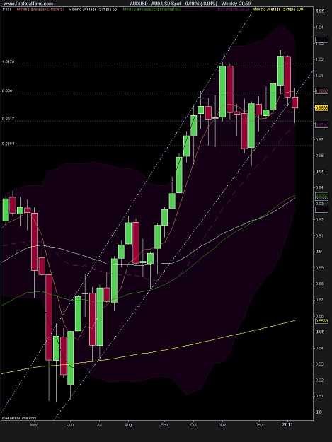 Click to Enlarge

Name: AUD_USD Weekly.png
Size: 26 KB