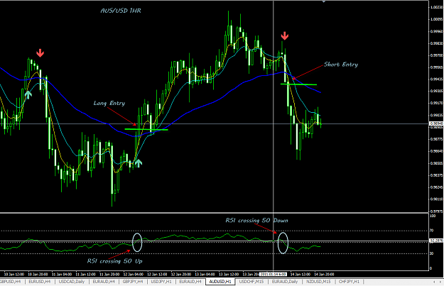 Click to Enlarge

Name: Aus-Usd 1HR.png
Size: 52 KB