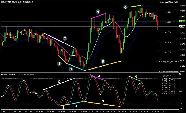 Click to Enlarge

Name: USDJPY 2011-01-14.jpg
Size: 113 KB