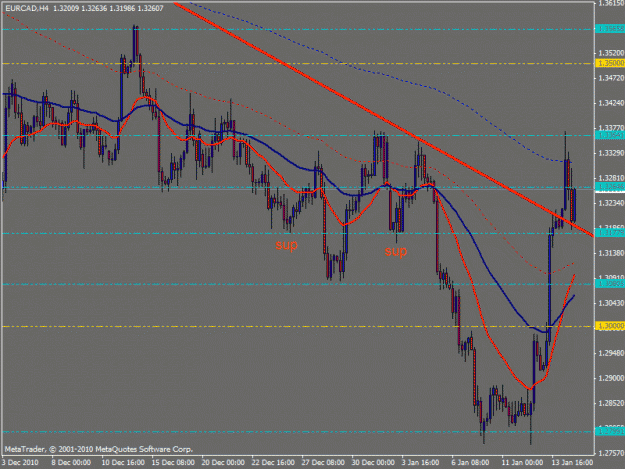 Click to Enlarge

Name: eurcad.gif
Size: 23 KB