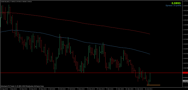 Click to Enlarge

Name: usdcad.png
Size: 48 KB
