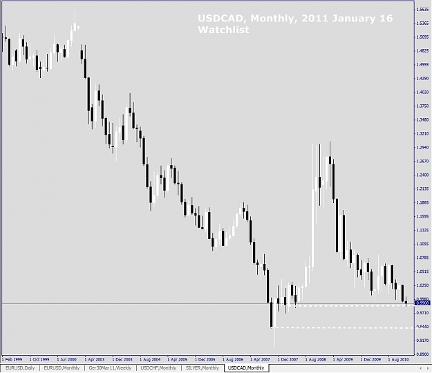 Click to Enlarge

Name: USDCAD, Monthly, 2011 January 16, Watchlist.jpg
Size: 157 KB