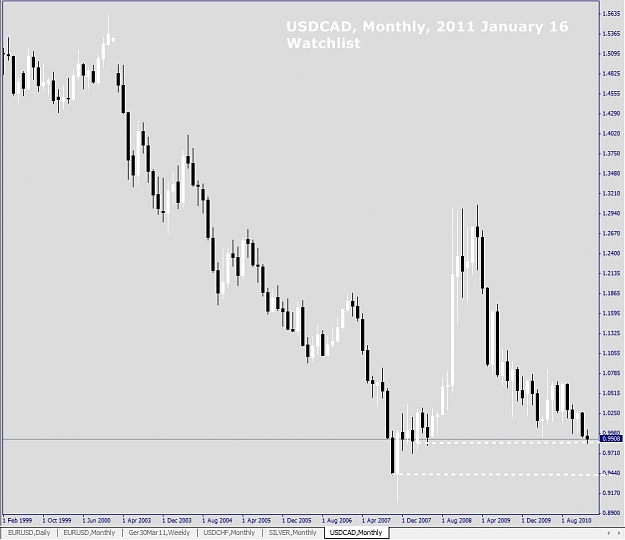 Click to Enlarge

Name: USDCAD, Monthly, 2011 January 16, Watchlist.jpg
Size: 157 KB