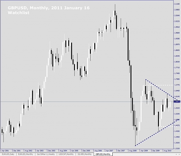 Click to Enlarge

Name: GBPUSD, Monthly, 2011 January 16, Watchlist.jpg
Size: 161 KB