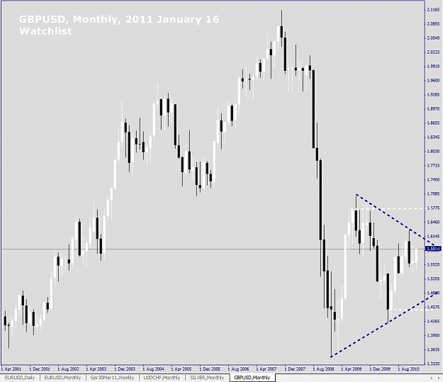 Click to Enlarge

Name: GBPUSD, Monthly, 2011 January 16, Watchlist.jpg
Size: 161 KB