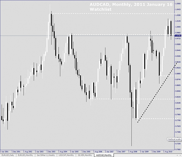 Click to Enlarge

Name: AUDCAD, Monthly, 2011 January 16, Watchlist.jpg
Size: 179 KB