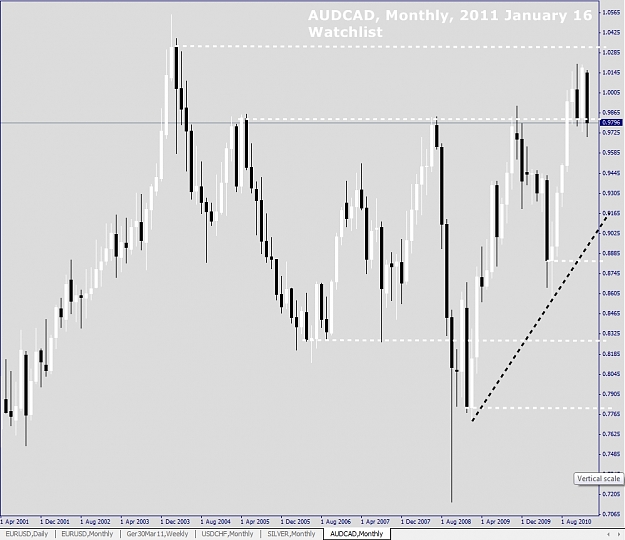 Click to Enlarge

Name: AUDCAD, Monthly, 2011 January 16, Watchlist.jpg
Size: 179 KB