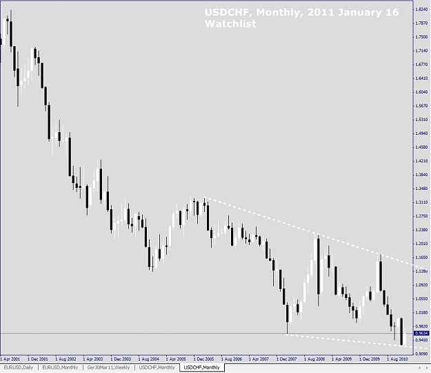 Click to Enlarge

Name: USDCHF, Monthly, 2011 January 16, Watchlist.jpg
Size: 155 KB