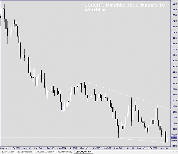 Click to Enlarge

Name: USDCHF, Monthly, 2011 January 16, Watchlist.jpg
Size: 155 KB