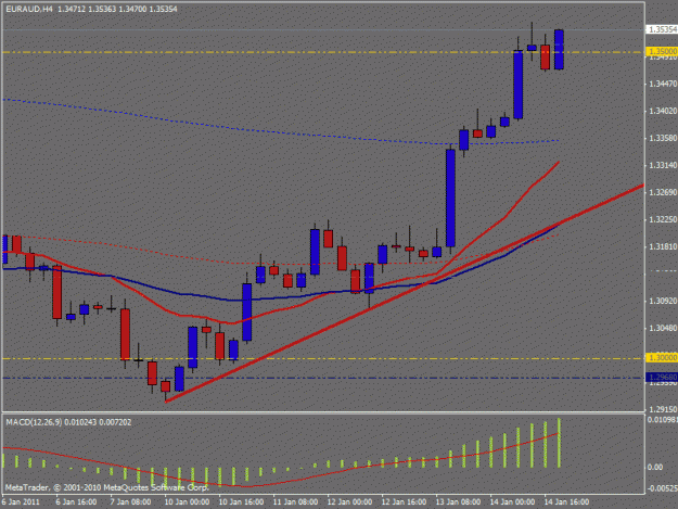 Click to Enlarge

Name: euraud.gif
Size: 17 KB