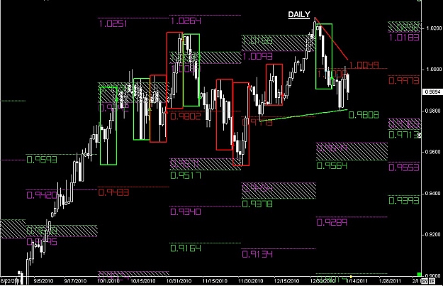 Click to Enlarge

Name: S & L  LEVELS 31 Jan. 16, 2011 12.59.jpg
Size: 131 KB