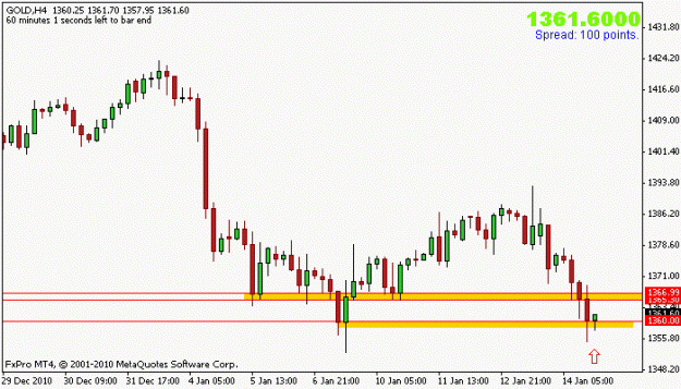 Click to Enlarge

Name: gold_16jan.gif
Size: 8 KB
