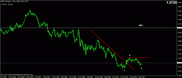 Click to Enlarge

Name: poundcad weekly.gif
Size: 18 KB