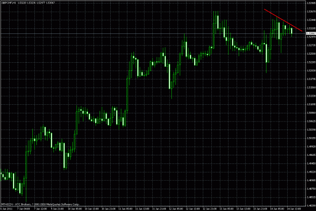 Click to Enlarge

Name: gbpchf1h.gif
Size: 32 KB