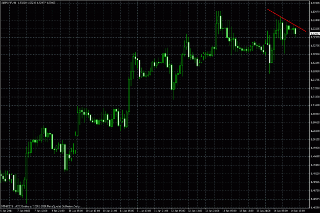 Click to Enlarge

Name: gbpchf1h.gif
Size: 32 KB