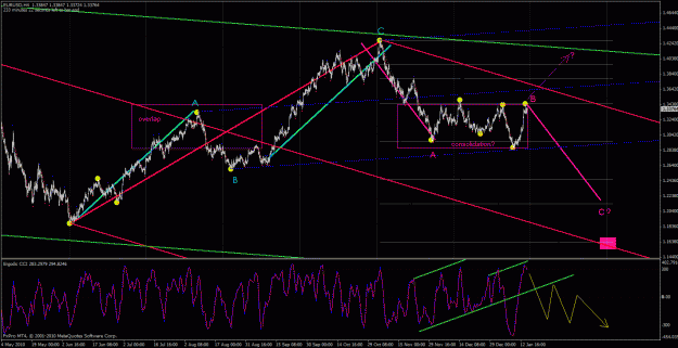 Click to Enlarge

Name: eurusd-h4.gif
Size: 53 KB