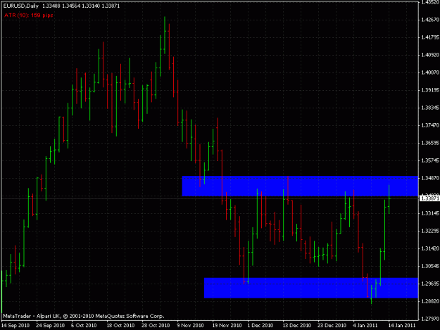Click to Enlarge

Name: eur usd range.gif
Size: 21 KB
