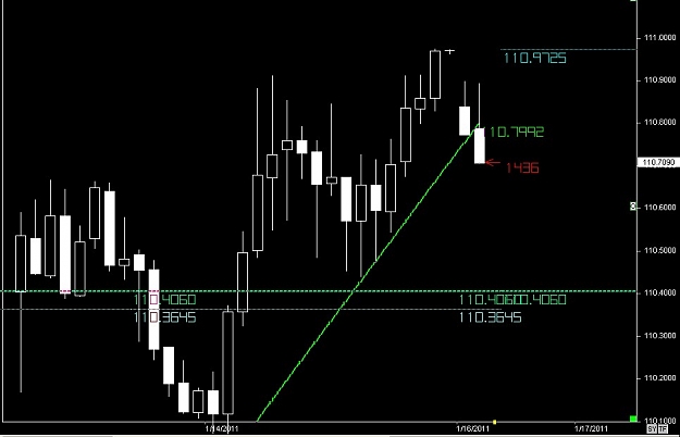 Click to Enlarge

Name: S & L  LEVELS 17 Jan. 16, 2011 17.36.jpg
Size: 62 KB