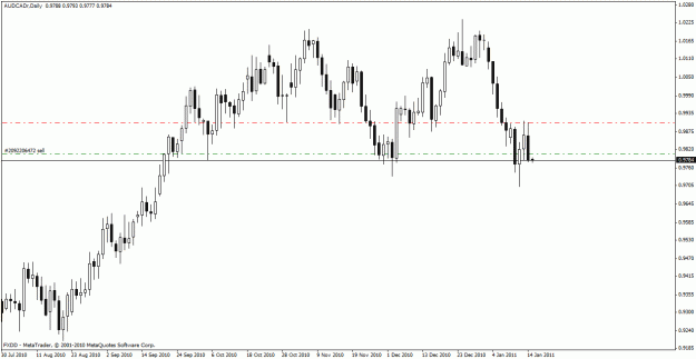 Click to Enlarge

Name: audcad.gif
Size: 18 KB