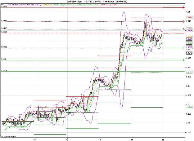 Click to Enlarge

Name: 2011-01-14_23h15_ EURUSD _ 015min _ (1100 x 800).PNG
Size: 31 KB