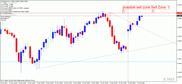 Click to Enlarge

Name: nzdusd.gif
Size: 21 KB
