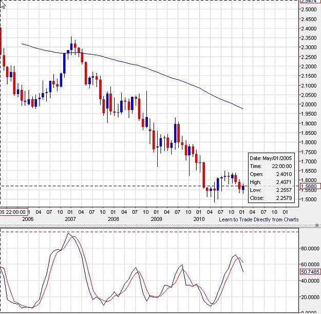 Click to Enlarge

Name: gbpcad-monthly-16012011-2355uk.jpg
Size: 95 KB