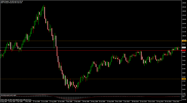 Click to Enlarge

Name: oilweeklyib.png
Size: 57 KB