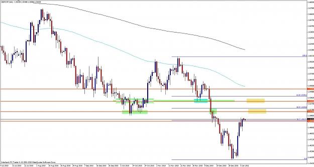 Click to Enlarge

Name: gbpchf10wwdd.jpg
Size: 105 KB