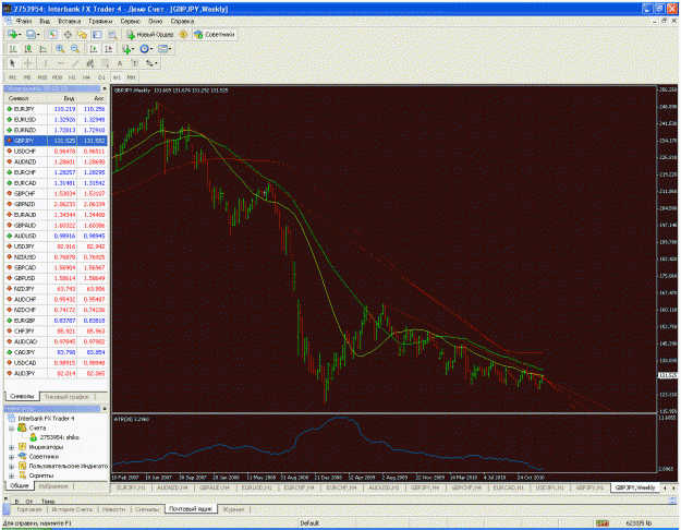 Click to Enlarge

Name: gbpjpy weekly.gif
Size: 76 KB