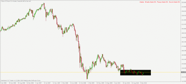 Click to Enlarge

Name: gbpjpy w1 17.1.2011.gif
Size: 19 KB