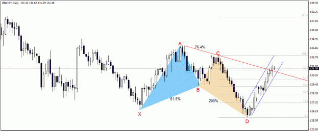 Click to Enlarge

Name: GBPJPY , Daily.gif
Size: 29 KB